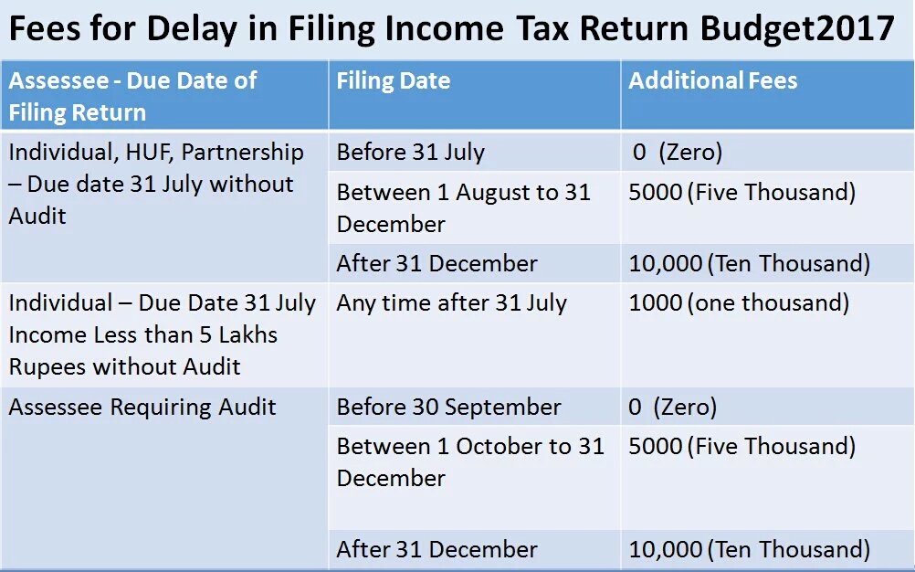 income-tax-due-dates-penalty